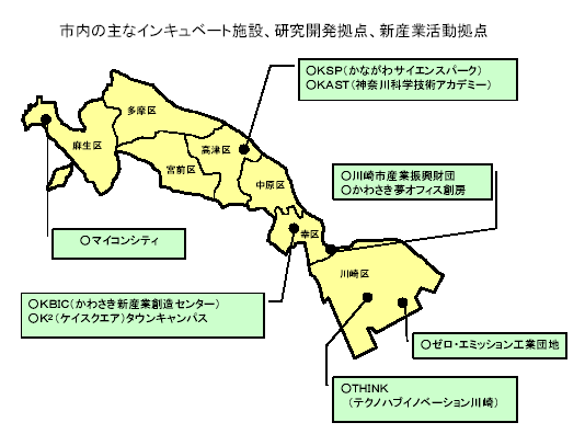 市内の主なインキュベート施設、研究開発拠点、新産業活動拠点