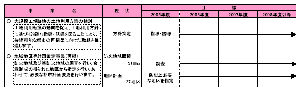 具体的な事業と事業目標　表