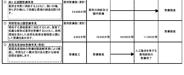 具体的な事業と事業目標　表