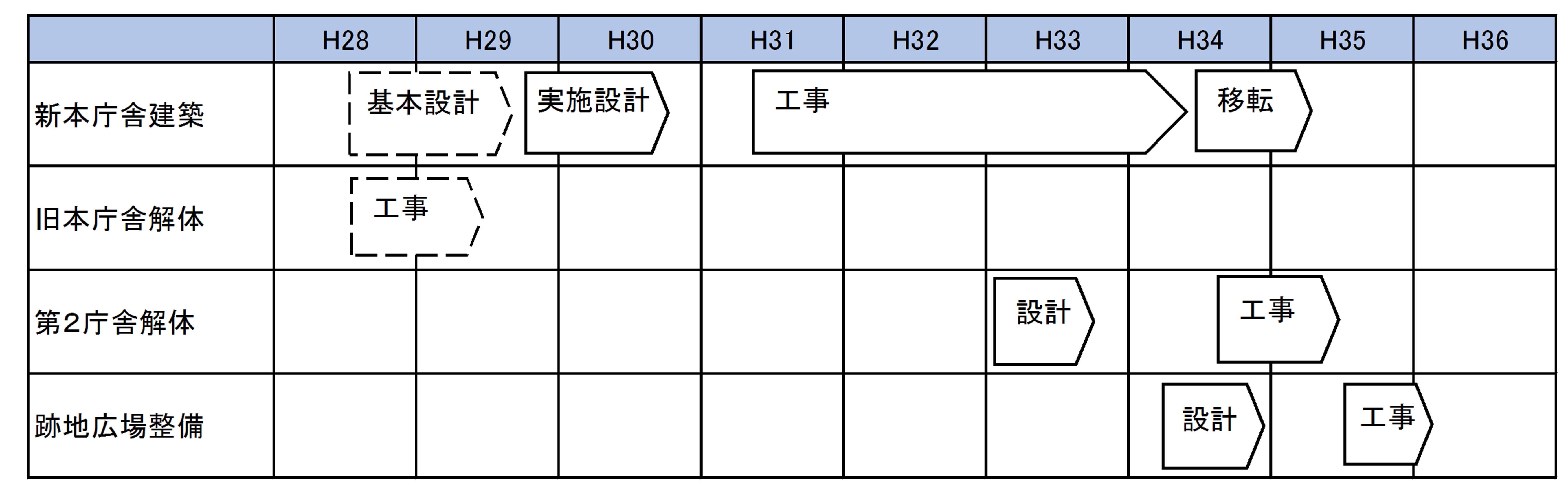 スケジュール