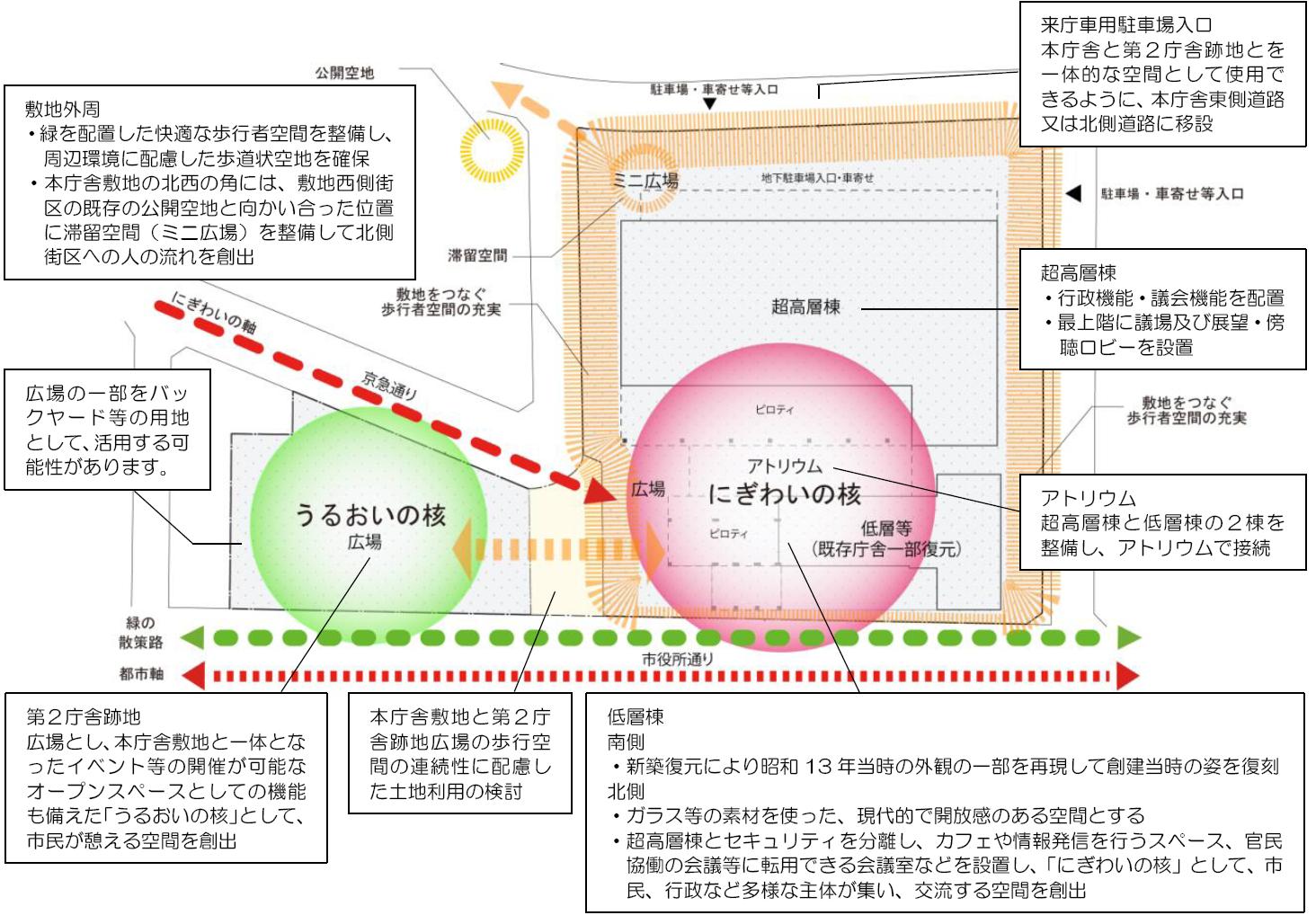 敷地の空間構成の考え方