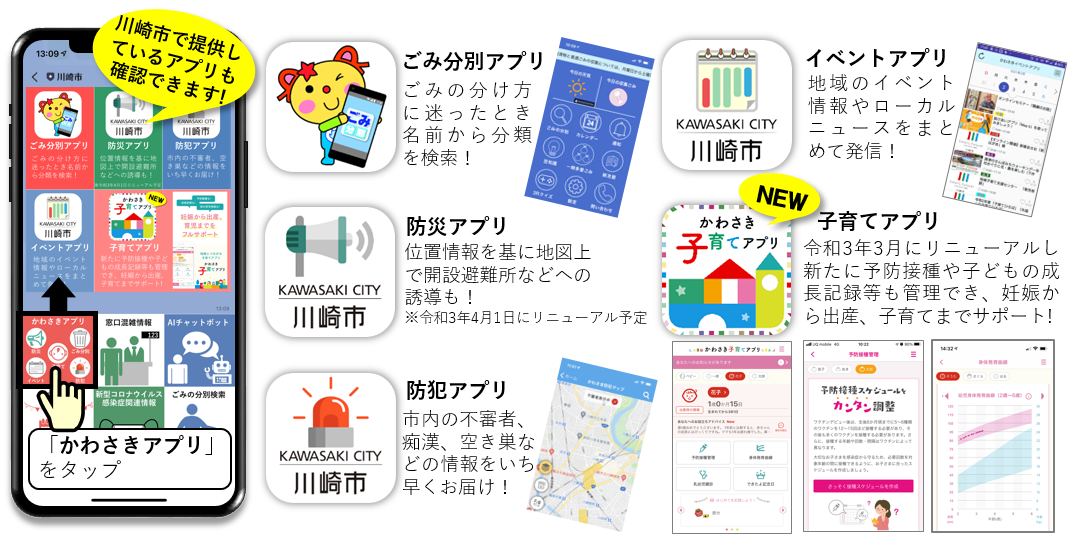 かわさきアプリの紹介