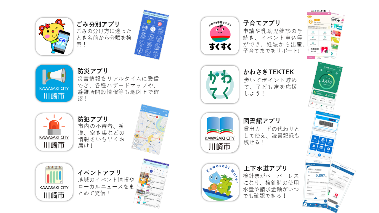 かわさきアプリの紹介