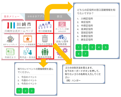 窓口混雑情報・イベント情報・ごみ分別検索機能
