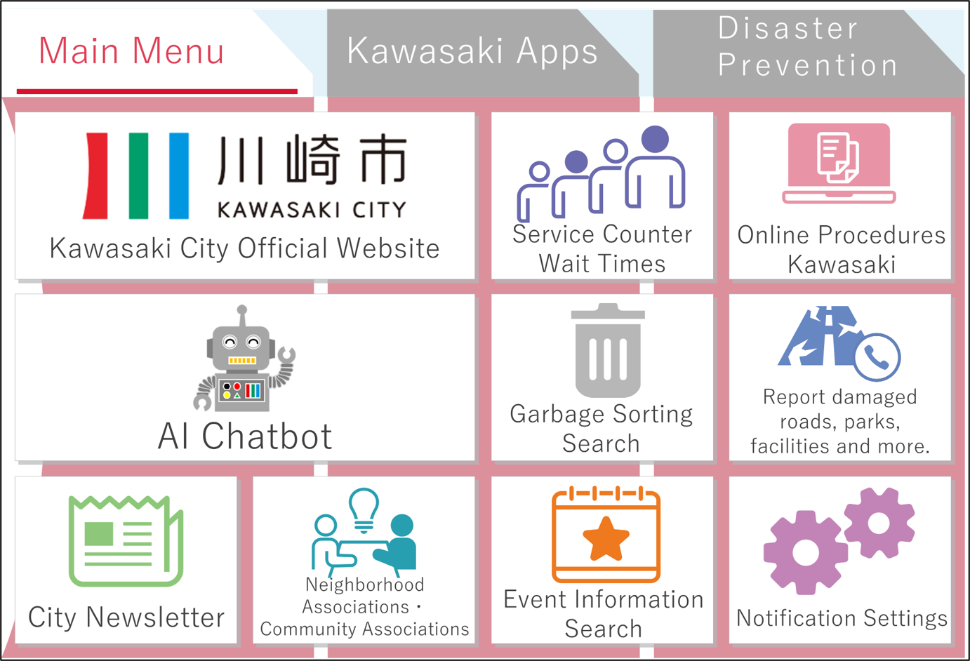 英語リッチメニュー