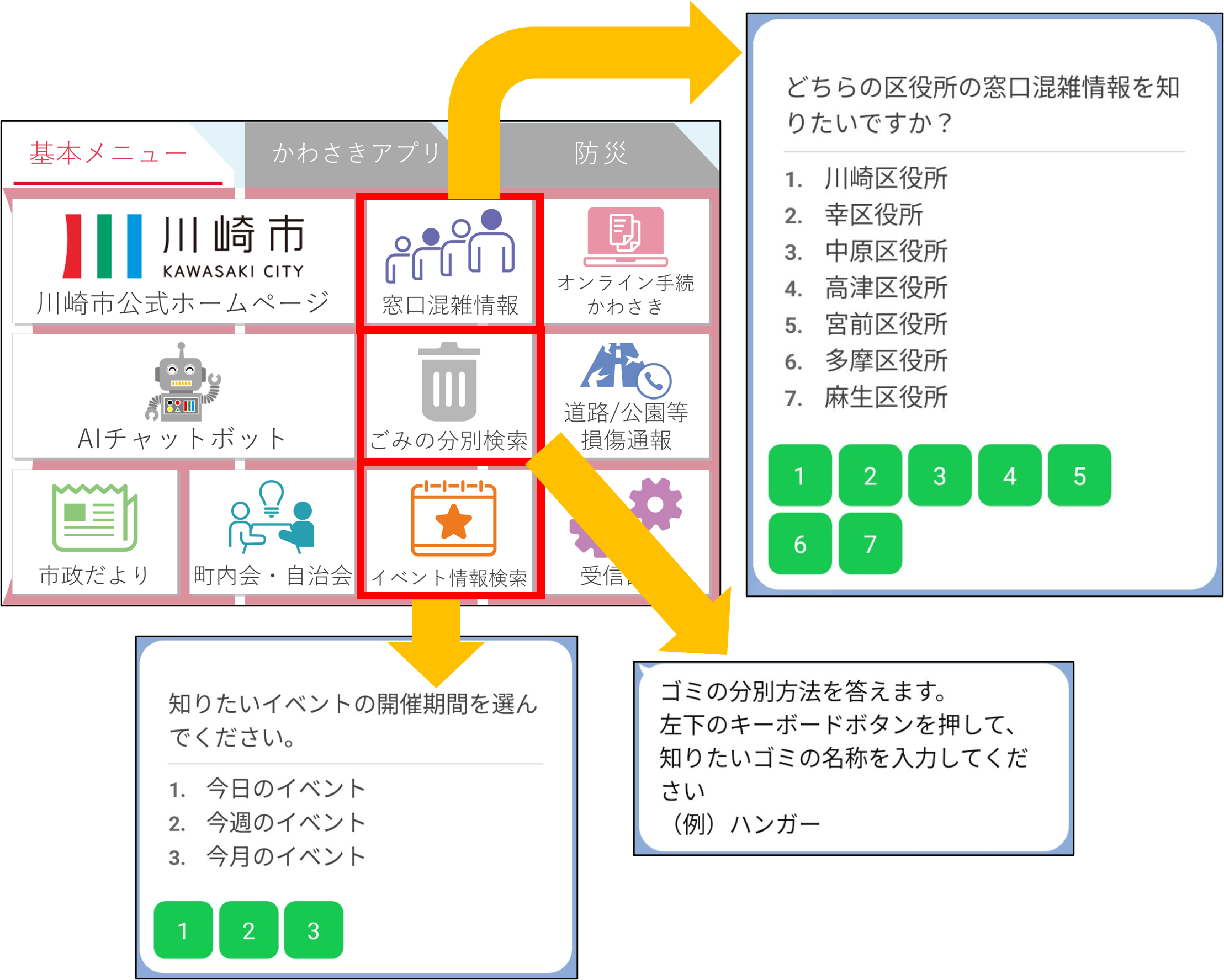 窓口混雑情報・イベント情報・ごみ分別検索機能