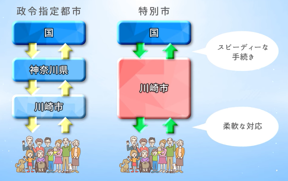 一層制の説明