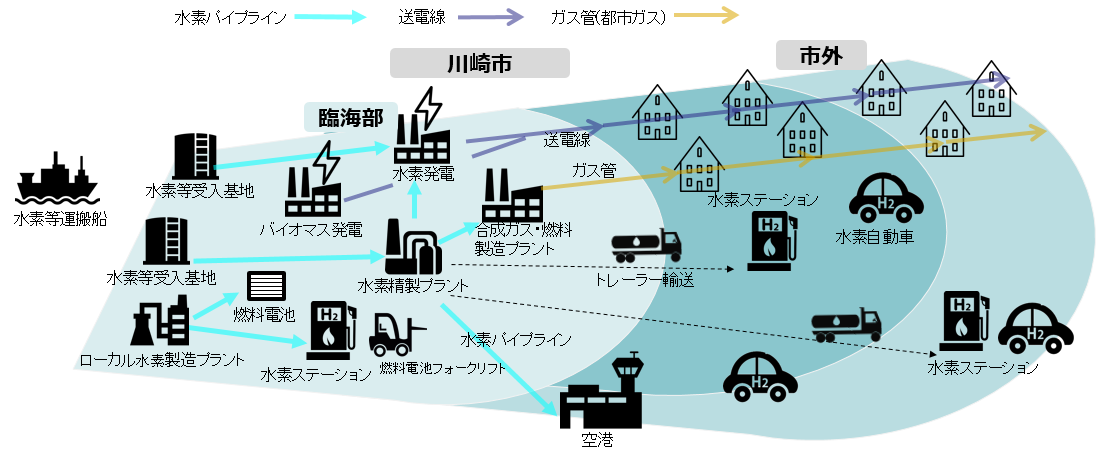 京浜臨海部水素ネットワーク協議会、参画企業増で拡大