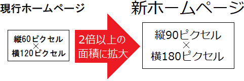 新ホームページのバナーは現行ホームページの2倍以上の面積に拡大