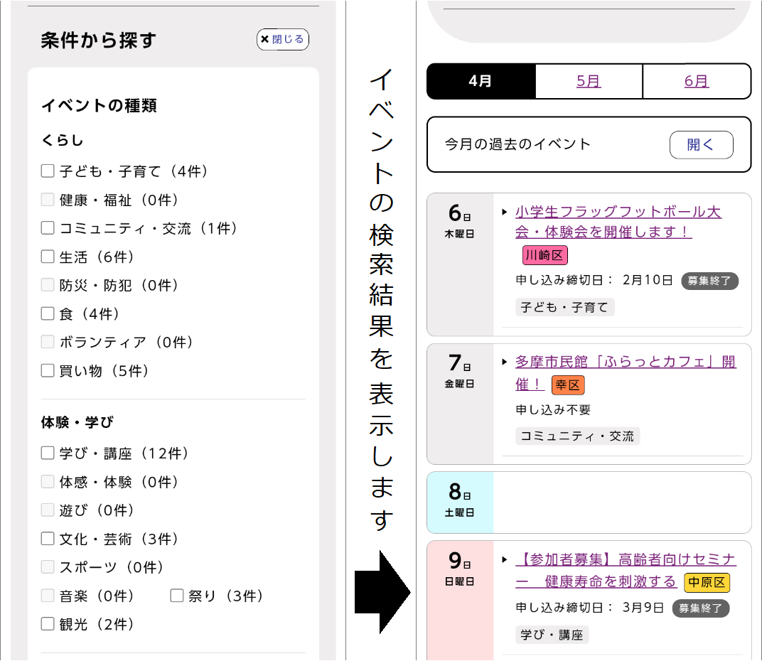 4月6日・7日・8日・9日のイベントを検索(見本)