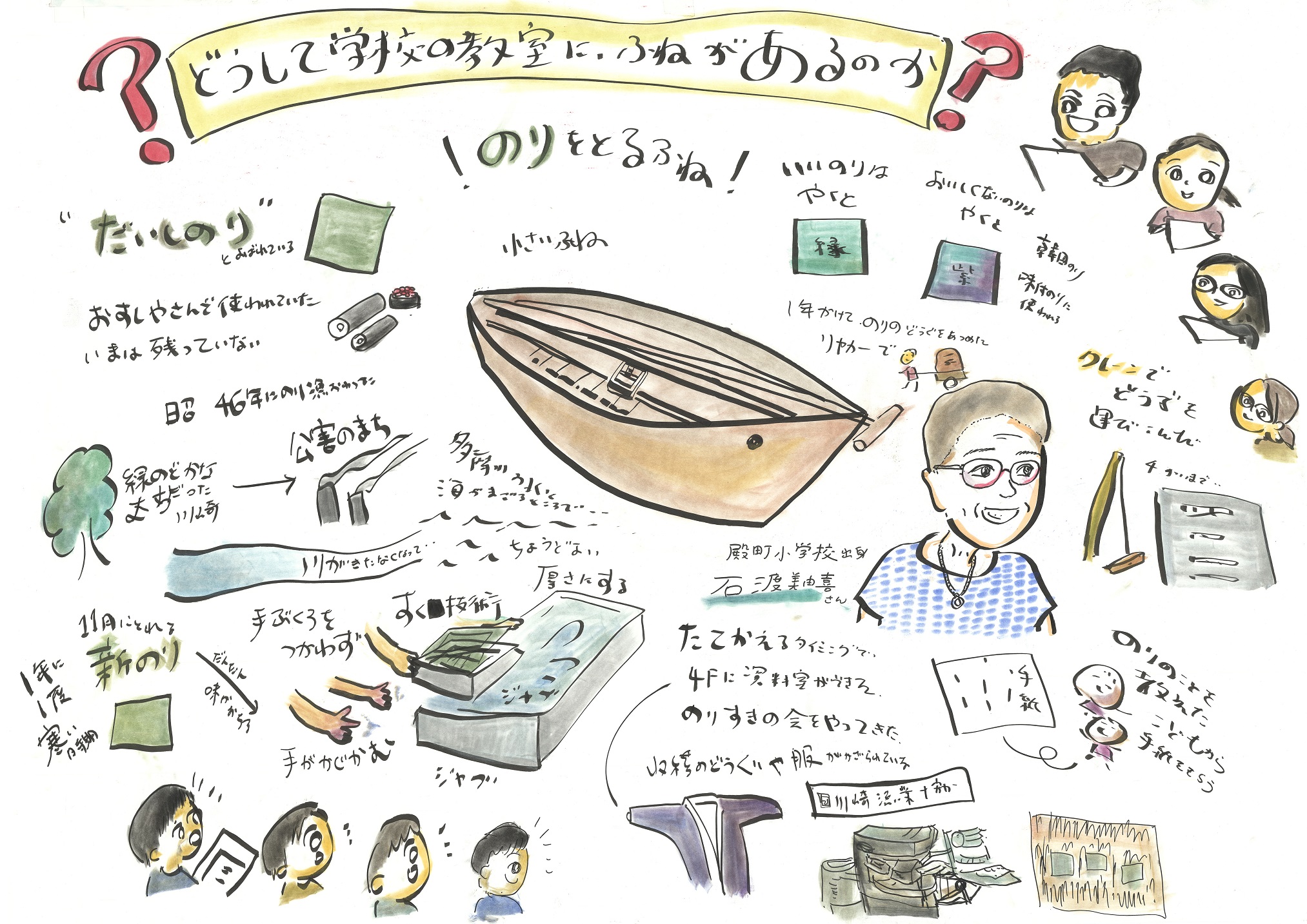 海苔資料室取材結果