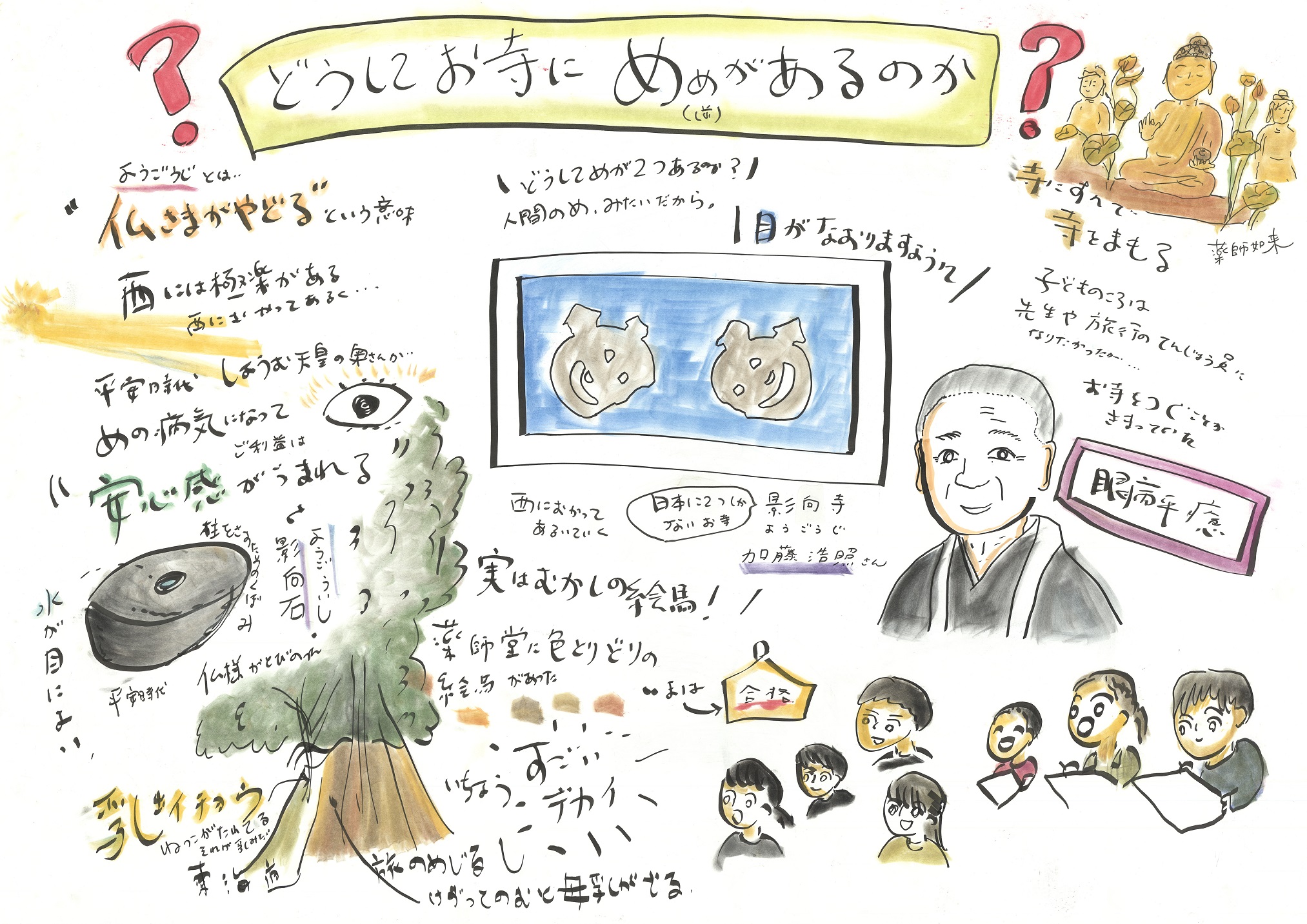 影向寺取材結果