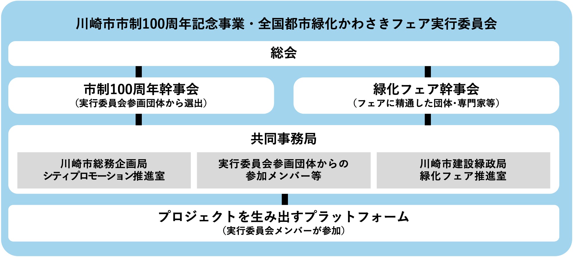 実行委員会について