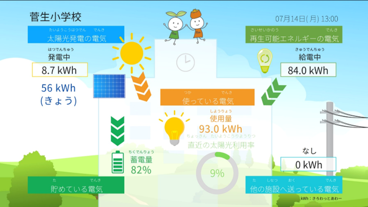 市立学校の太陽光発電『スクール発電所』の稼働の画像
