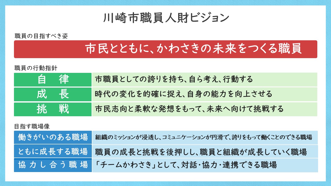 川崎市職員人財ビジョン