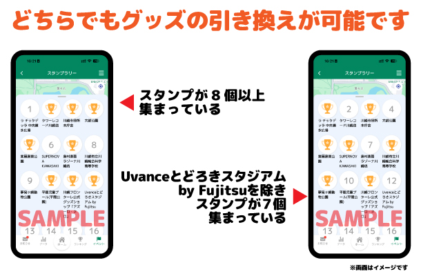 スタンプ8個以上、またはUvanceとどろきスタジアム by Fujitsu以外の7個で引き換え可能です