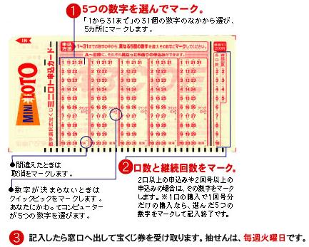 5つの数字を選んでマーク。口数と継続回数をマーク。