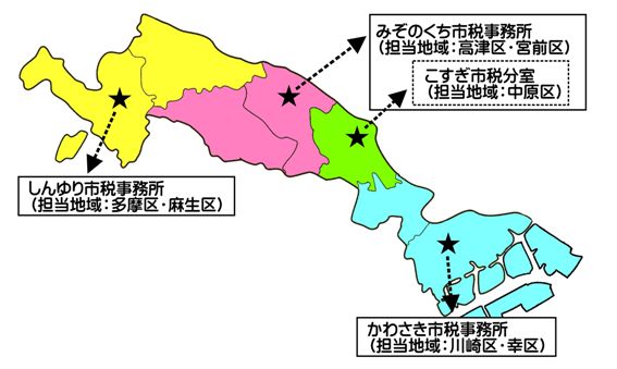 川崎市全体地図（所在地及び担当区域を色分けで示したもの）。川崎区・幸区はかわさき市税事務所。中原区はこすぎ市税分室。高津区・宮前区はみぞのくち市税事務所。多摩区・麻生区はしんゆり市税事務所。