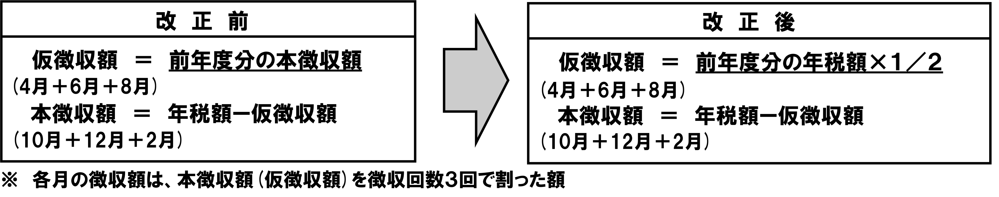 特別徴収税額の算定方法