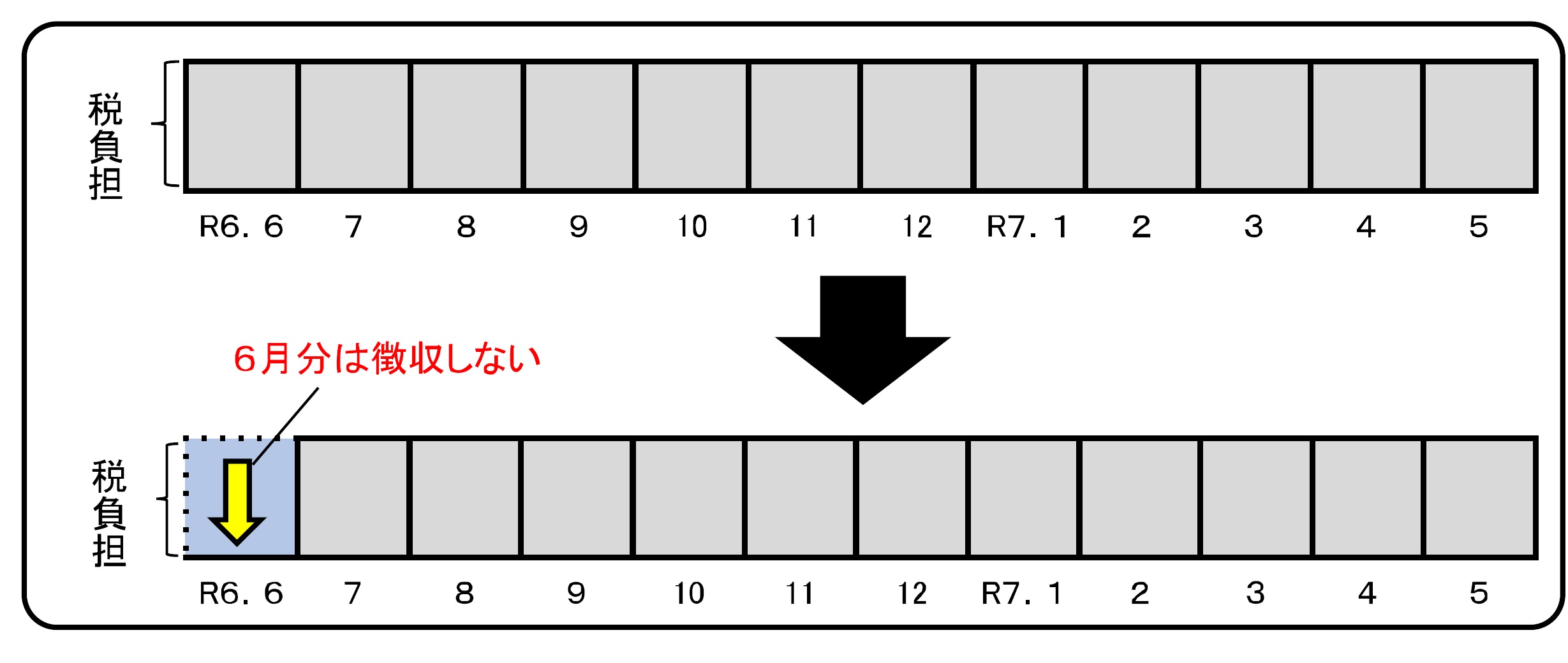 給与所得者に係る定額減税の実施方法に関するイメージ図です。