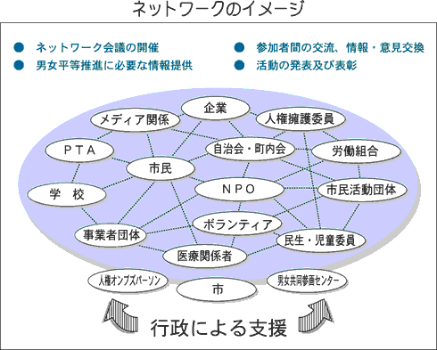 ネットワークのイメージ