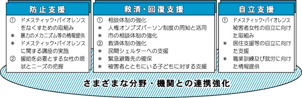 支援のあり方のイメージ