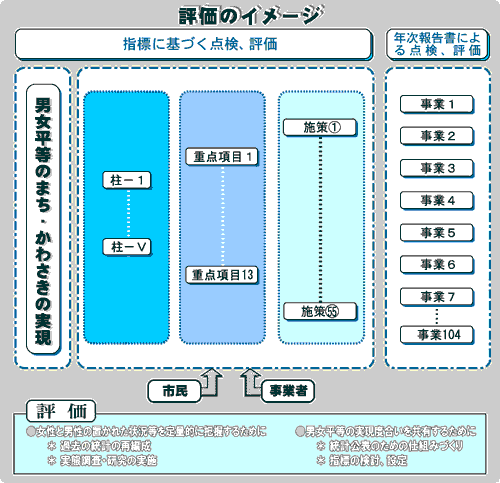 評価のイメージ