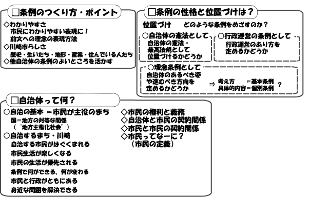 意見の概要