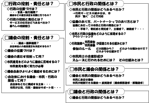 検討項目の概要