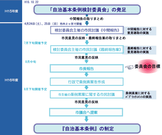 今後のスケジュール