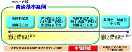 上記のイメージ図