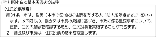 自治基本条例 第31条