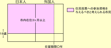 まとめ図