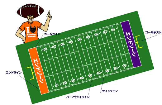 アメフットのフィールド