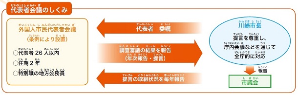 代表者会議の仕組み