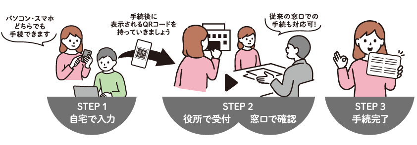 インターネット(Web)からの事前入力の方法イラスト