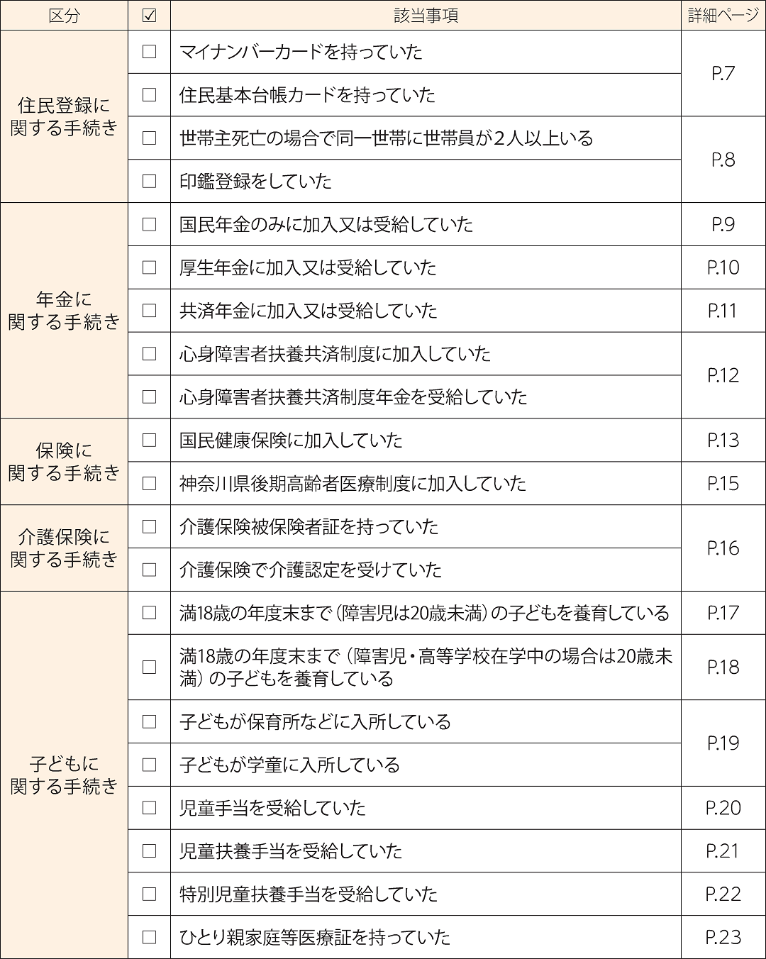 おくやみガイドブック目次1ページ