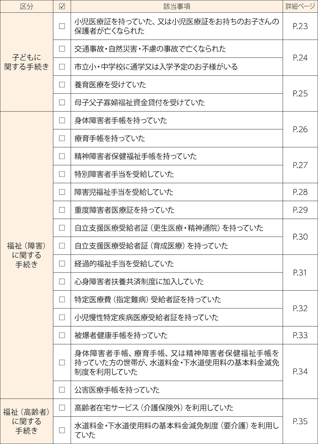 おくやみガイドブック目次2ページ