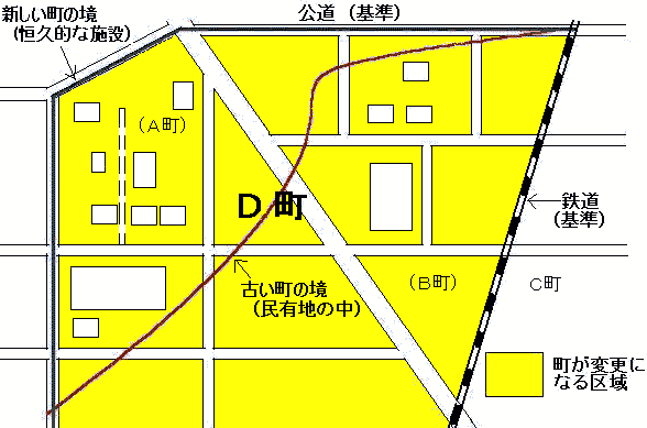 新しい町界線の解説図