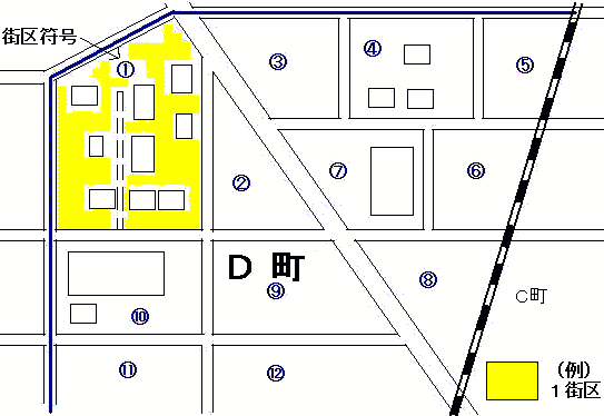 街区割りの解説図