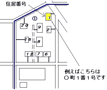 住居番号の解説図