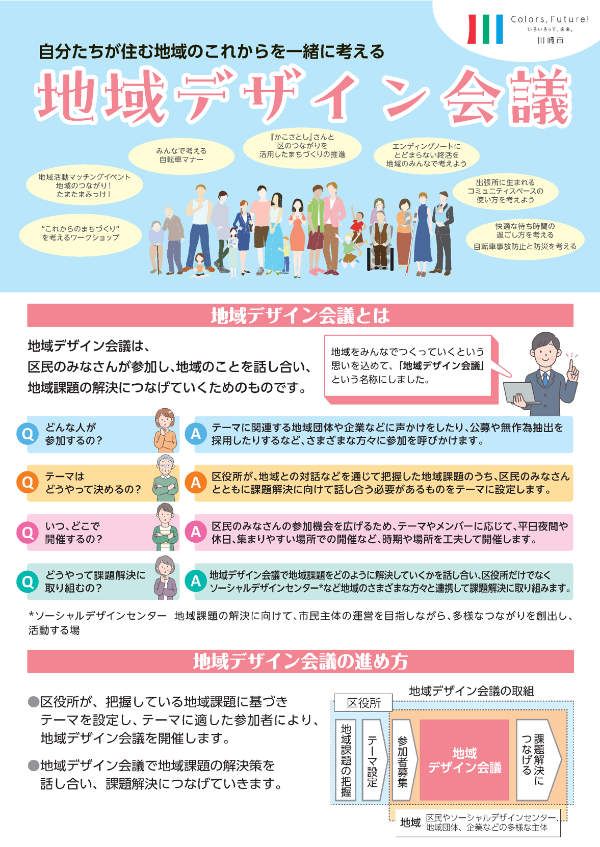 地域デザイン会議チラシ