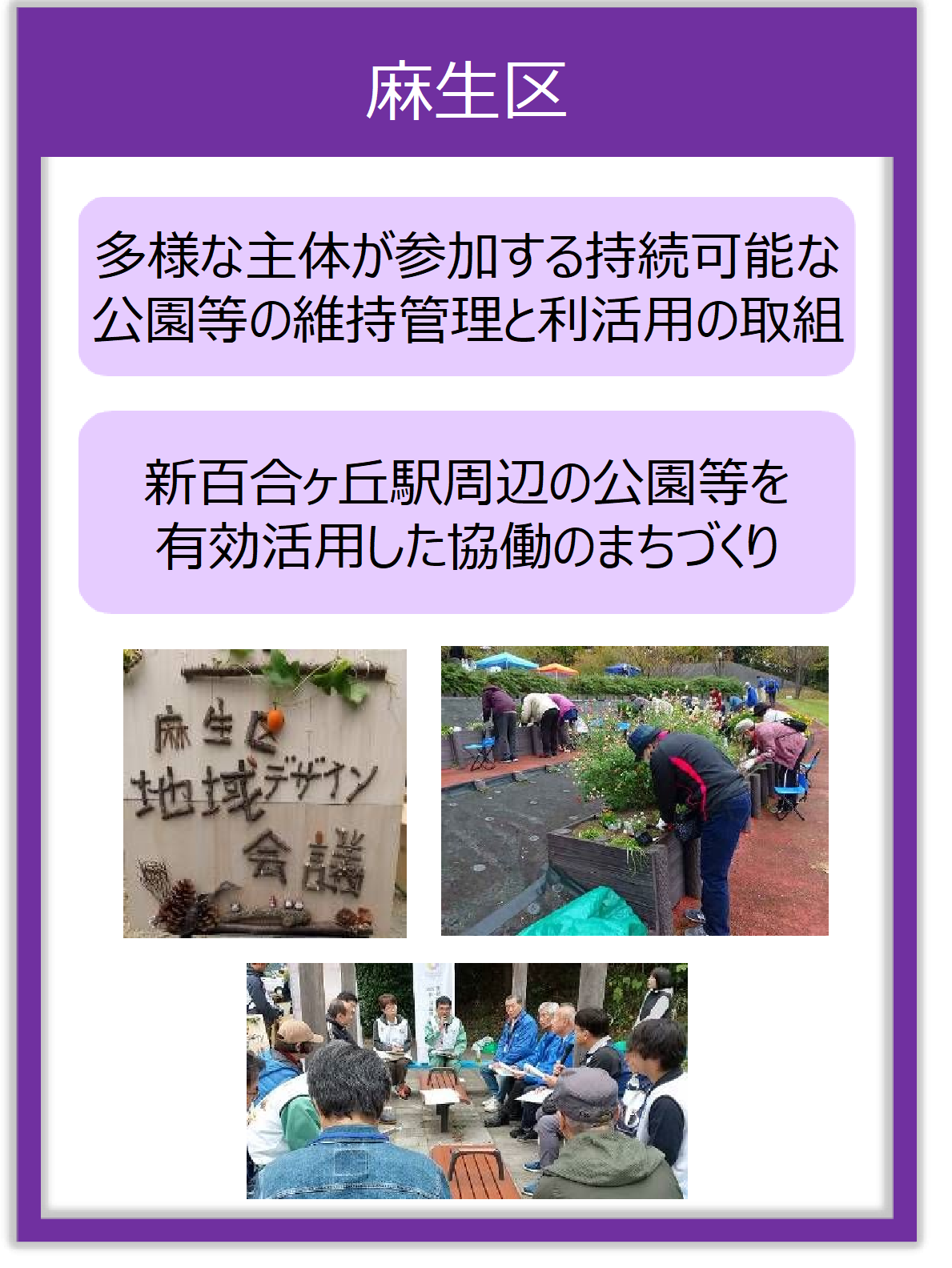 麻生区の地域デザイン会議の取組