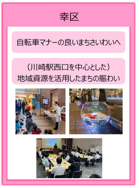 幸区の地域デザイン会議の取組