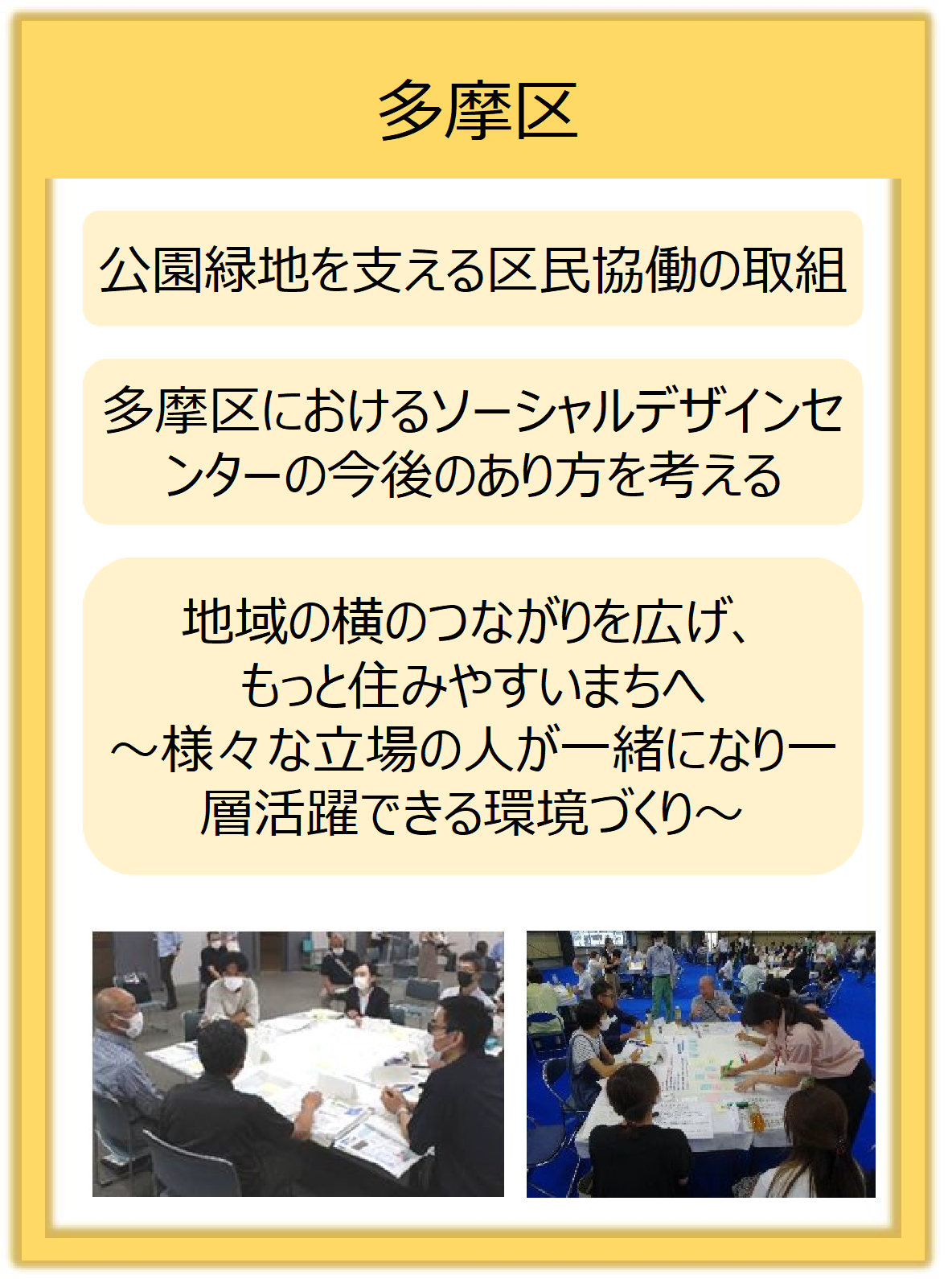 多摩区の地域デザイン会議の取組