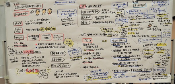 当日のグラフィックレコーディングの写真