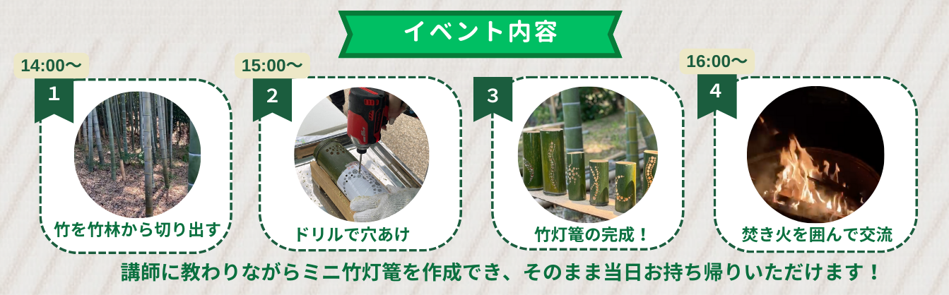 当日プログラム