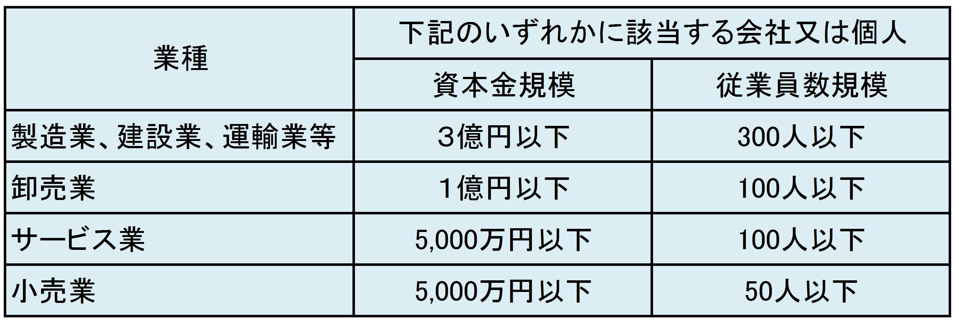 中小企業者の定義