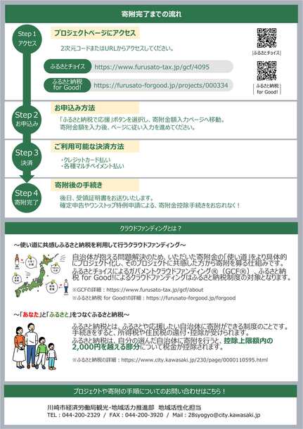 クラウドファンディングのチラシ裏面