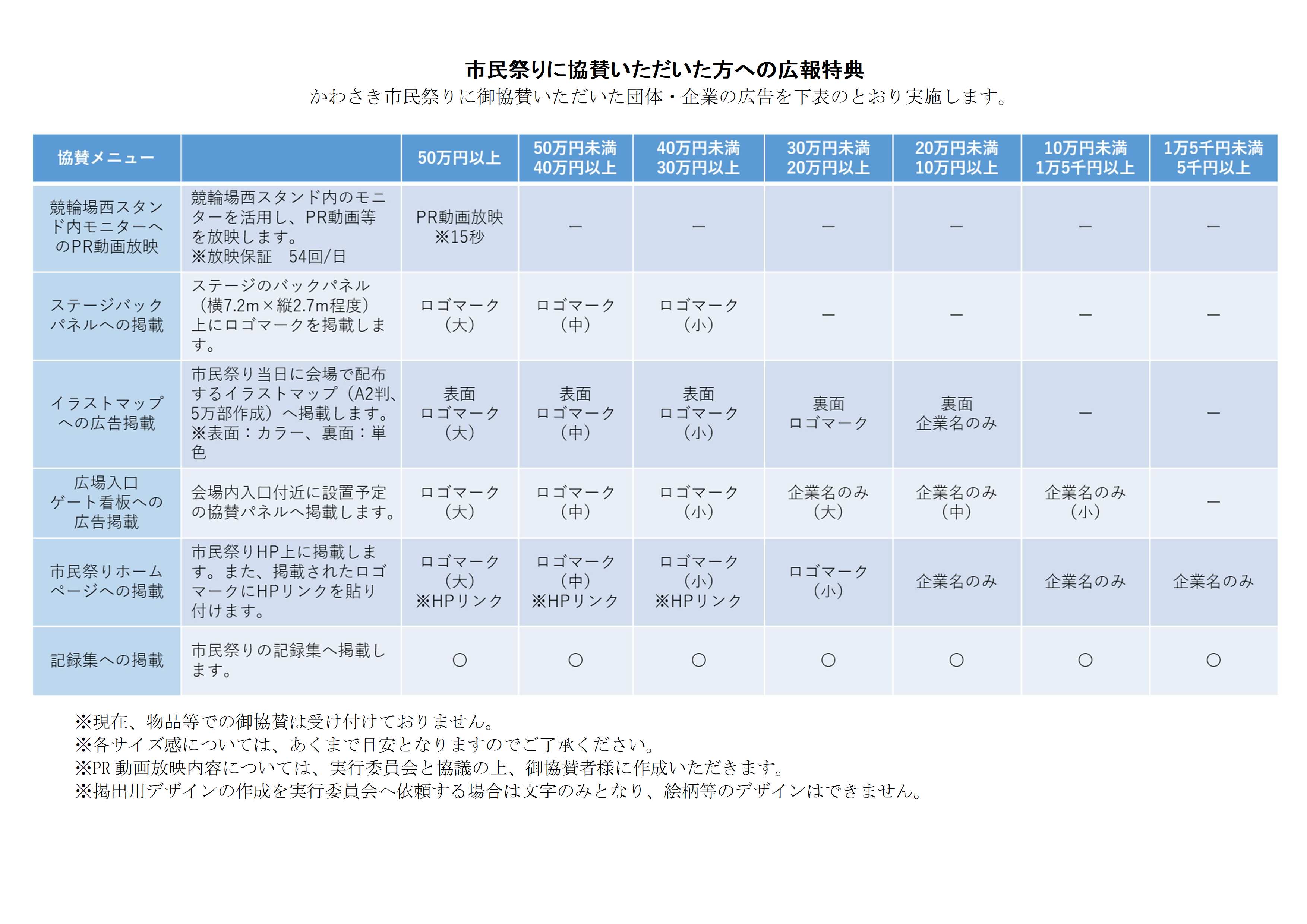 協賛いただいた方への特典一覧表